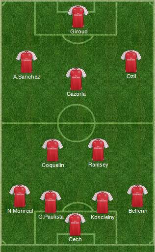 Arsenal Formation 2015