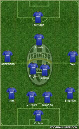 Juventus Formation 2015