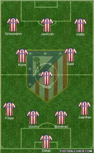 C. Atlético Madrid S.A.D. Formation 2015