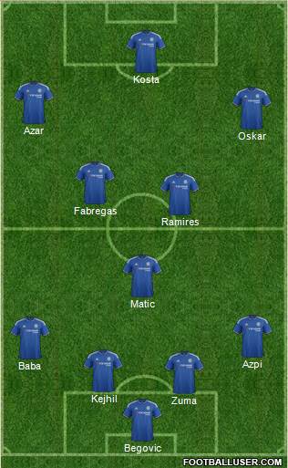 Chelsea Formation 2015
