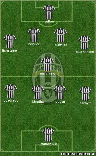 Juventus Formation 2015