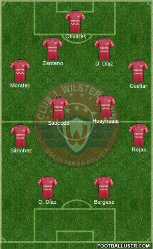 C Jorge Wilstermann Formation 2015