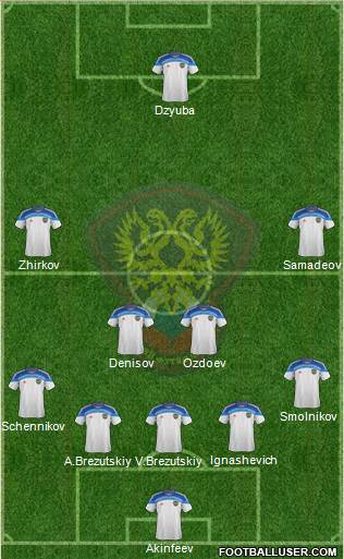 Russia Formation 2015