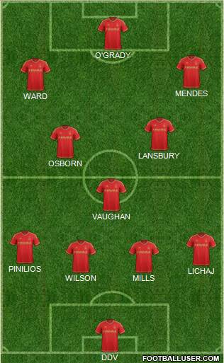 Nottingham Forest Formation 2015