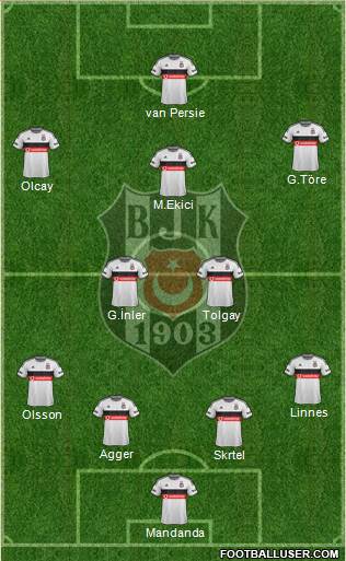 Besiktas JK Formation 2015