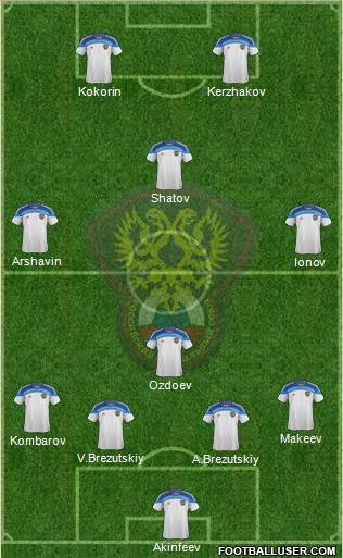 Russia Formation 2015