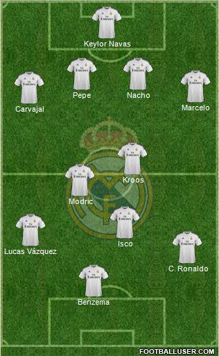 Real Madrid C.F. Formation 2015