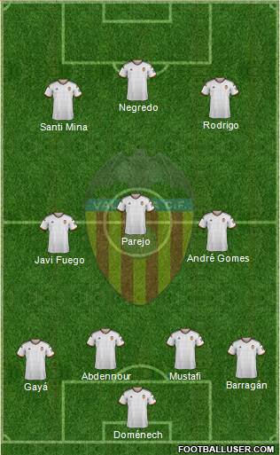 Valencia C.F., S.A.D. Formation 2015