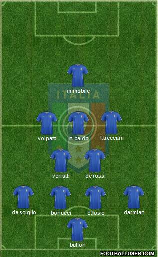 Italy Formation 2015
