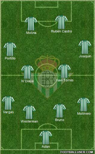 Real Betis B., S.A.D. Formation 2015