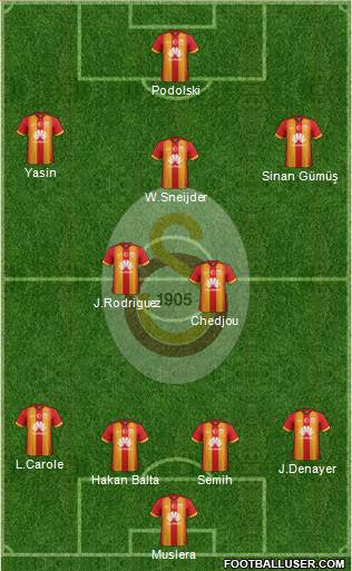 Galatasaray SK Formation 2015