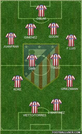 C. Atlético Madrid S.A.D. Formation 2015