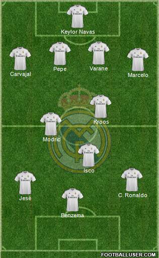 Real Madrid C.F. Formation 2015