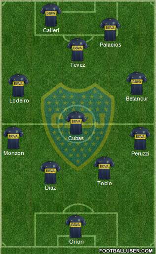 Boca Juniors Formation 2015