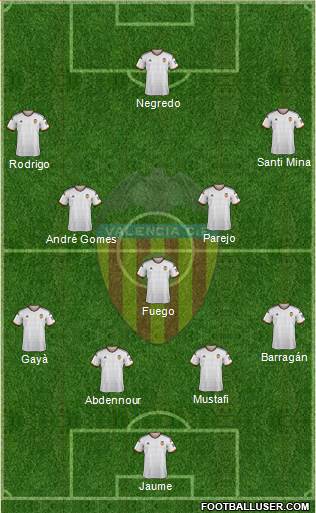 Valencia C.F., S.A.D. Formation 2015