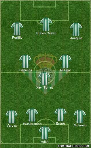 Real Betis B., S.A.D. Formation 2015