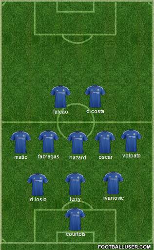 Chelsea Formation 2015