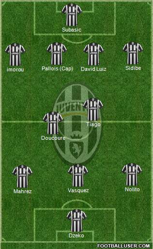 Juventus Formation 2015