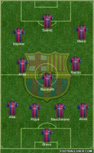 F.C. Barcelona Formation 2015