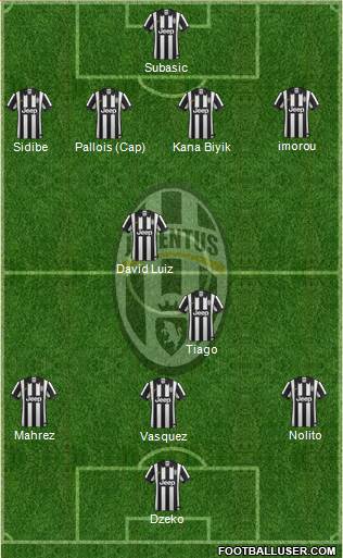 Juventus Formation 2015