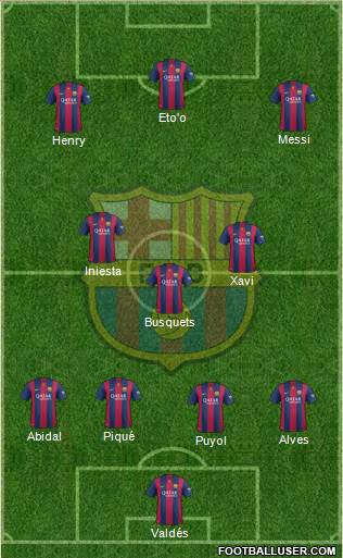 F.C. Barcelona Formation 2015
