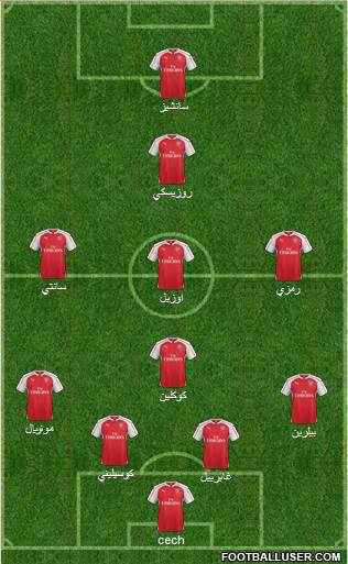 Arsenal Formation 2015