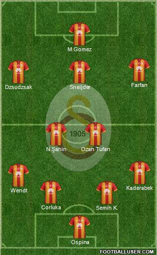 Galatasaray SK Formation 2015