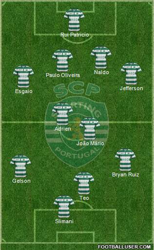 Sporting Clube de Portugal - SAD Formation 2015