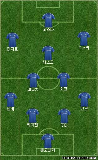 Chelsea Formation 2015