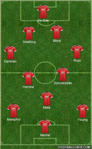 Manchester United Formation 2015