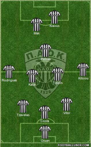 AS PAOK Salonika Formation 2015