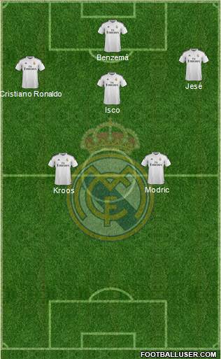 Real Madrid C.F. Formation 2015
