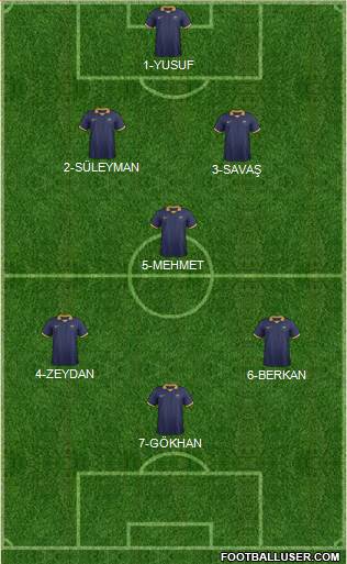 Australia Formation 2015
