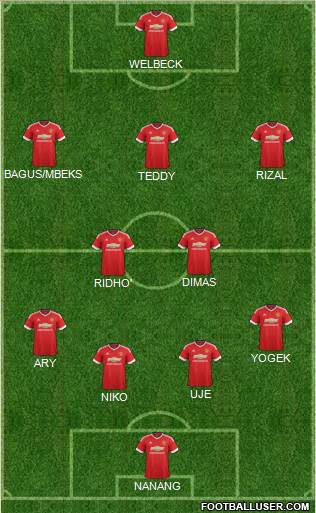 Manchester United Formation 2015