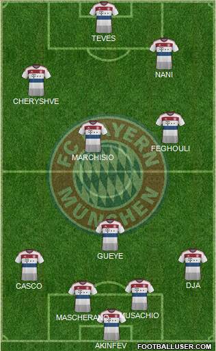 FC Bayern München Formation 2015