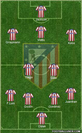 C. Atlético Madrid S.A.D. Formation 2015