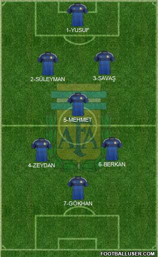 Argentina Formation 2015