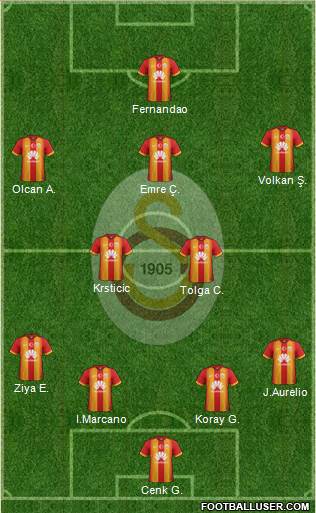 Galatasaray SK Formation 2015