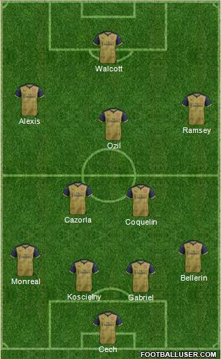 Arsenal Formation 2015