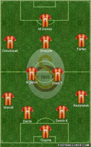 Galatasaray SK Formation 2015