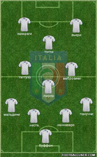 Italy Formation 2015