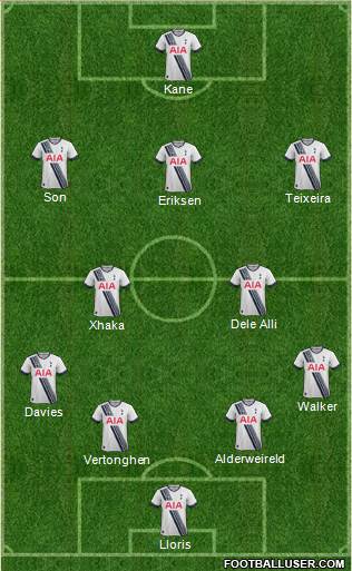 Tottenham Hotspur Formation 2015