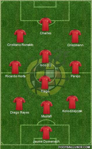 Spain Formation 2015