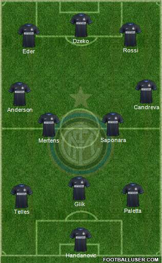 F.C. Internazionale Formation 2015