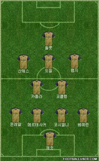 Arsenal Formation 2015
