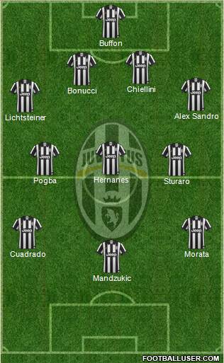 Juventus Formation 2015