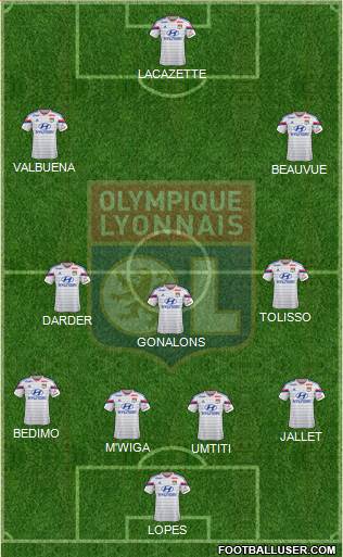 Olympique Lyonnais Formation 2015