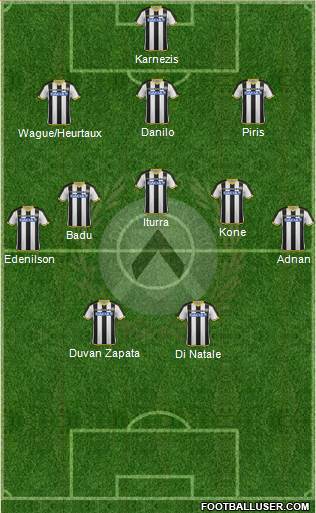 Udinese Formation 2015