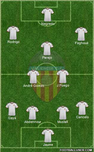 Valencia C.F., S.A.D. Formation 2015