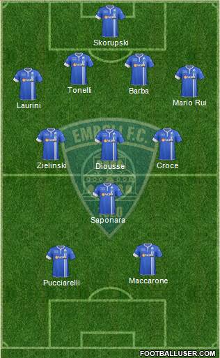 Empoli Formation 2015